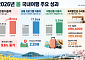 숙박비 4만원 깎아주니, 여행지서 8만6000원 더 썼다 [지역 살린 여행]