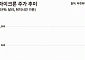 “올해 226% 뛴 마이크론, 70% 더 오를 여력” [마켓핫]