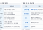 유진투자증권 “한화시스템, 레이저 무기 ‘천광’ 새 성장축…목표가 14만원”