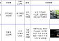 로봇으로 짓는 농사…로웨인, 농식품 창업 대통령상