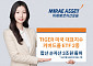 미래에셋, 'TIGER 미국 대표지수 커버드콜 ETF' 2종 순자산 합산 3조 돌파