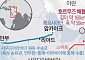 사우디 원유 ‘오만 우회로’ 뚫었다⋯국제유가 이틀째 하락