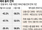 내수 반토막난 중견 3사…시장 확대·위탁생산 ‘승부수’ [글로벌 車영토 전쟁]