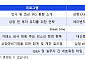삼정KPMG, 소프트웨어 상장예비기업 위한 IPO 전략 제시…“기술력·성장성만으로 부족”
