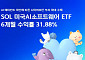 AI 보안주 강세에 'SOL 미국AI소프트웨어 ETF' 성과 두각…6개월 수익률 31.88%
