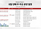 [분양캘린더] 9월 넷째 주 '더샵분당하이스트' 등 4591가구 분양