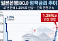 美 연준 이어 일본은행도 기준금리 인상⋯글로벌 긴축 가속 [종합]