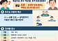 "남편 누나는 아가씨 아닌 형님"⋯명절마다 틀리는 친척 호칭