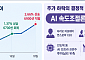[주간증시전망] 다음주 코스피 6400~7500⋯美中 정상회담에 쏠린 시선