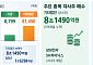 [주간수급리포트] ‘기타법인 8조’로 코스피 방어⋯8일 만에 돌아온 외인