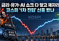금리·유가·AI 쇼크 다 맞고도 버틴 국내 증시…코스피 ‘1차 진입’ 신호 왔나