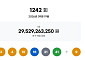 1242회 로또, 1등 당첨자 9명 '32억' 잭팟⋯"서울 3명, 인터넷 1명"
