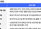 쿠팡풀필먼트서비스, 인천 물류센터 화재 주민 지원에 45억원 투입