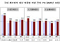 [종합] 10월 제조업 훈풍 분다지만⋯반도체 '독주'에 가려진 소재 '한파'