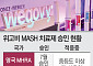 ‘위고비’로 지방간 치료를?…적응증 확장 시도 잰걸음