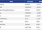 [신규 코인 톱10] Fairlaunch 37.77% 하락, TYTAN 30.22% 하락