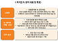 미래에셋운용, 현대차·LG전자 50% 담은 피지컬AI ETF 상장