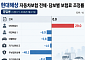 車보험료 0~1%대 조정 뒤엔⋯담보별 인상ㆍ인하는 ‘제각각’
