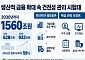 1560조 공급하라는데… 은행권 건전성 관리 ‘시험대’ [기업대출 부실 경고등]