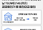 추석 연휴 낮 시간 공공 충전요금 '반값'⋯자가소비용은 '전액 면제'
