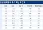 돈 잘 벌어도 PBR 0.2배 '수두룩'…車부품주 '저PBR 역설' 빠졌다