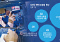 AI 쏠림에 ‘분산투자’도 무용지물⋯연기금ㆍ국부펀드, 경계령
