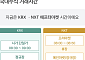 대신증권, 길어진 증시 맞춰 애프터마켓 특징주 제공