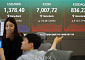 코스피 1.65%·코스닥 1.11% 상승… 코스피 7000선 회복 [포토]