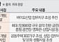 창동·광운대·의정부 역세권 개발 ‘속도’⋯도시 재편 본격화[GTX-C가 온다 ②]