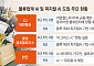 AI가 판단하고 휴머노이드가 움직인다…물류업계 ‘피지컬 AI’ 속도