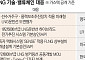 LNG선까지 추격하는 중국…K조선 ‘기술 초격차’로 맞선다