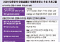 AI가 바꾼 금융 경쟁력⋯여성 리더십 해법 찾는다 [2026 여성금융인 국제 콘퍼런스]