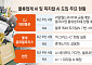 AI가 판단하고 휴머노이드가 움직인다…물류업계 ‘피지컬 AI’ 속도