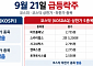[급등락주 짚어보기] 비트플래닛·스카이랩스 '上'…코스닥 5개 종목 상한가