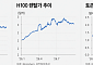 유진투자증권 “GPU 렌탈가 추가 인상…AI 인프라 수요 견조 재확인”