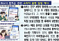 해외 카드 취소 때 환차손 보상 강화⋯금감원 유의사항 안내
