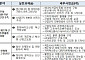 제주·완주·문막 노후산단, '청년 모이는 첨단 거점'으로 탈바꿈