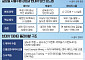 테슬라·웨이모가 연 자율주행 시대⋯현대차의 ‘아트리아 AI’ 승부수