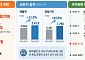 KT&G, 3600억원 규모 자사주 매입·소각…207만주 전량 없앤다