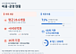 계획 변경·사업 지연 반복한 1차 이전…비용 6456억 늘었다 [공공기관 이전의 청구서]