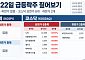 [급등락주 짚어보기] 코스닥서 노타ㆍ더블유에스아이 등 6개 상한가⋯코스피는 ‘잠잠’