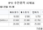 [장외시황] 제논·옵토닉스, 상장예비심사 통과