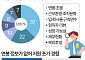 '연봉 얼마인지도 모르는데'…구직자 절반, 지원 포기 [데이터클립]