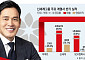 정용진 ‘책임경영’ 첫 인사 임박…신세계, 안정 속 변화 주목