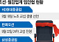 추석 연휴 전 타결 멀어지나…조선·철강 노사갈등 평행선