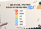 짧은 추석엔 가까이, 긴 가을엔 깊게…여행 공식이 달라졌다