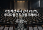 타이거리서치 "가상자산 과세 시행 땐 거래대금 30% 감소 전망…제도 보완 필요"