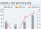 SK증권 “티로보틱스, 3Q 6개 분기 만에 흑전…휴머노이드 사업도 본격화”