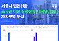 서울 집합건물 소유권이전 증가⋯내국인·법인 늘고 외국인 줄어
