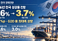 OECD, 올해 한국 성장률 2.6→3.7%…G20 중 최대폭 상향
